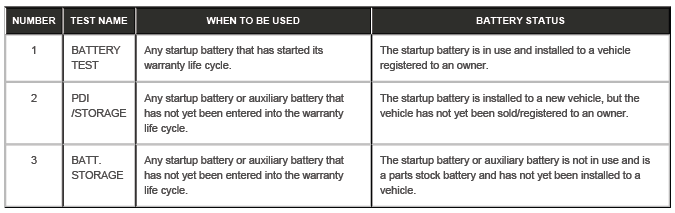 Battery Care Requirements